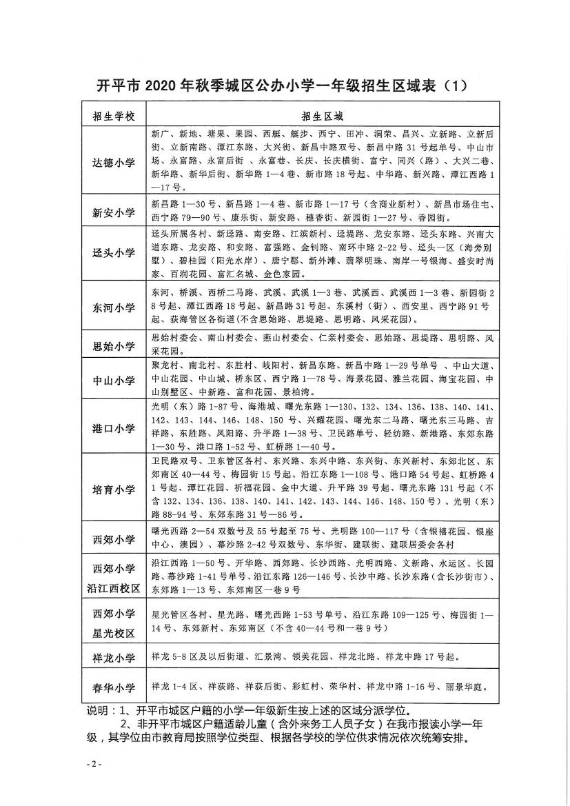 開(kāi)平市2020年秋季城區(qū)公辦小學(xué)一年級(jí)、初中一年級(jí)新生招生區(qū)域公告0001.jpg