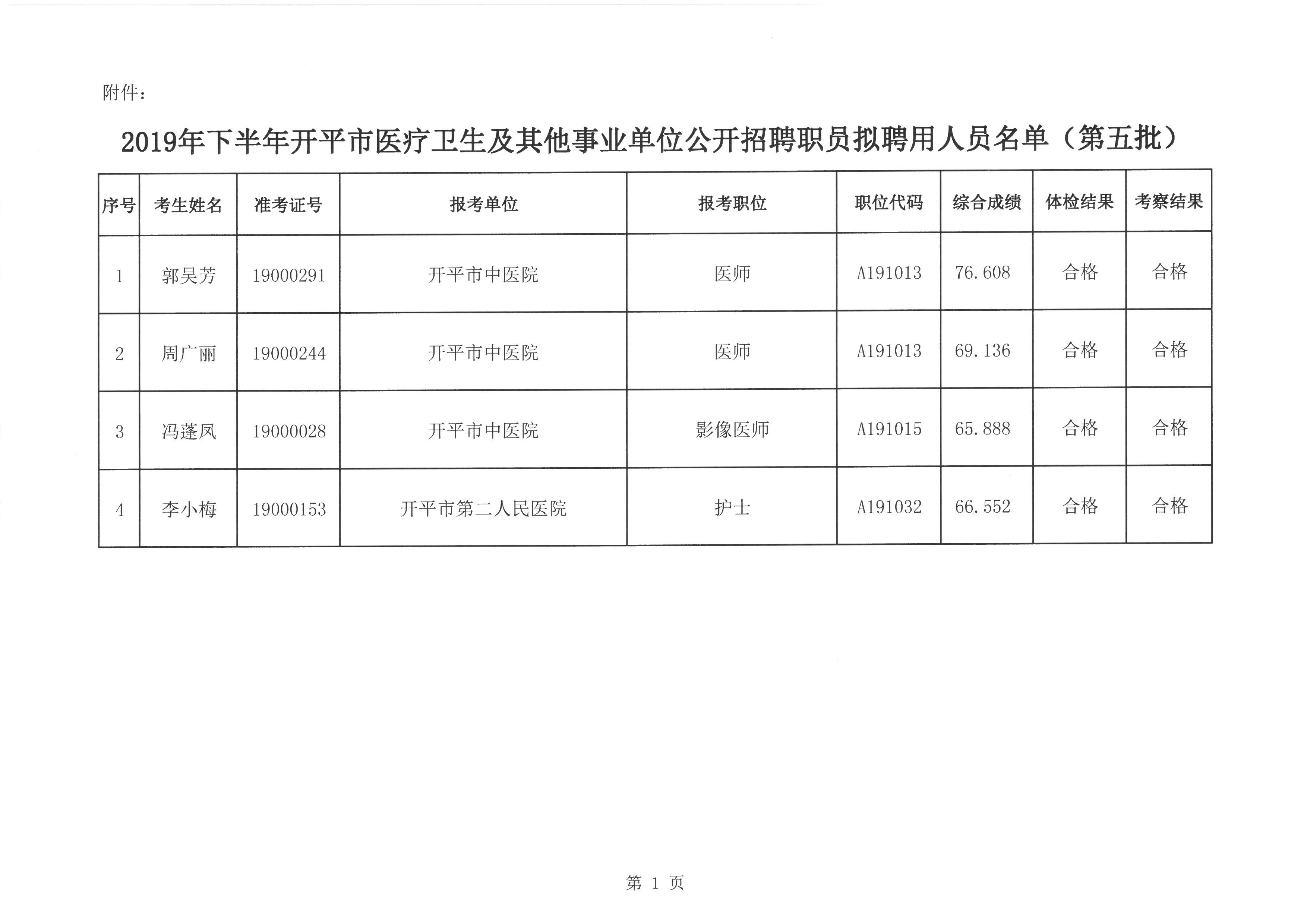 2019年下半年開(kāi)平市醫(yī)療衛(wèi)生及其他事業(yè)單位公開(kāi)招聘職員擬聘用人員名單（第五批）.jpg