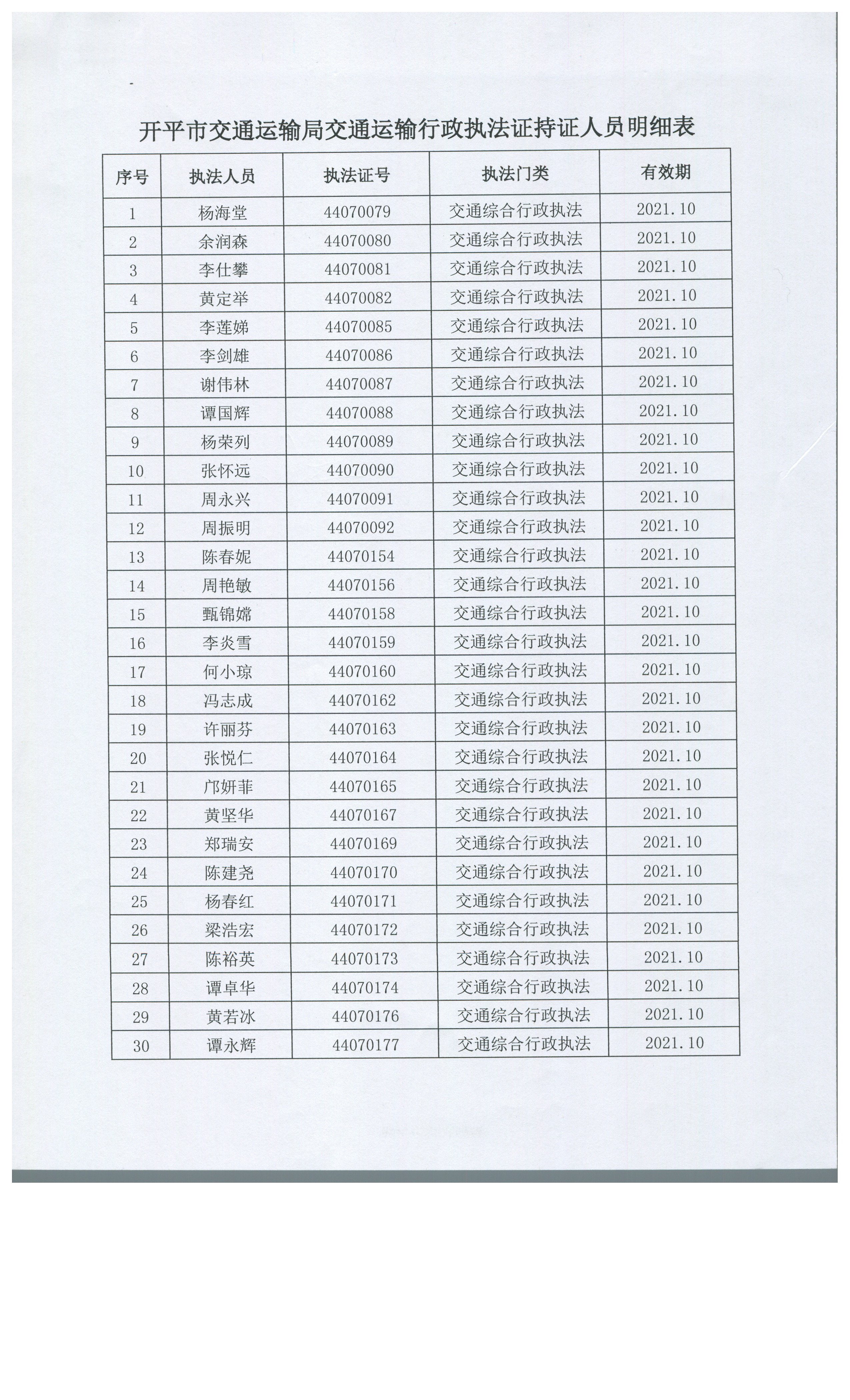 開平市交通運輸局交通運輸行政執(zhí)法證持證人員明細表.jpg