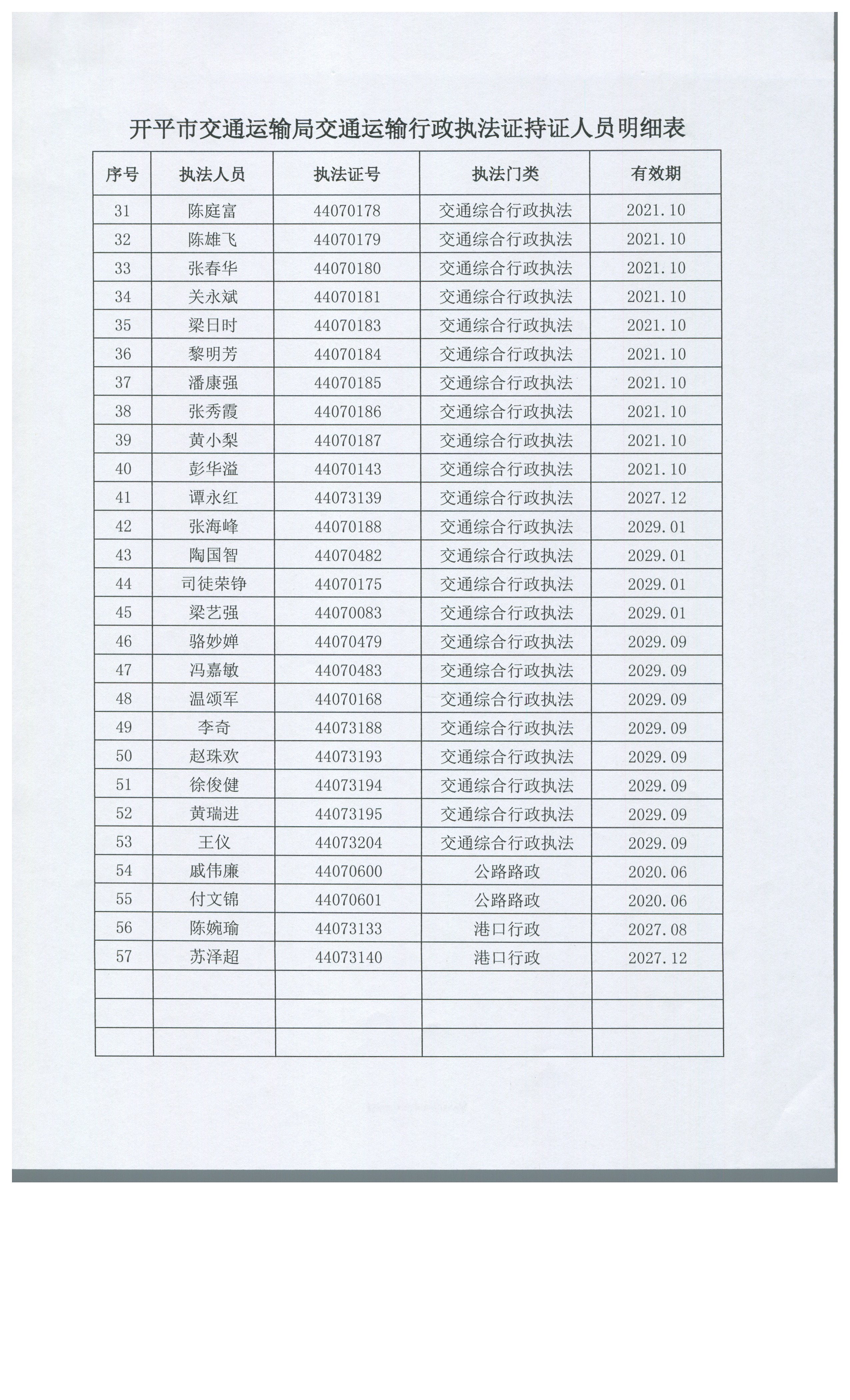 開平市交通運輸局交通運輸行政執(zhí)法證持證人員明細表_0001.jpg