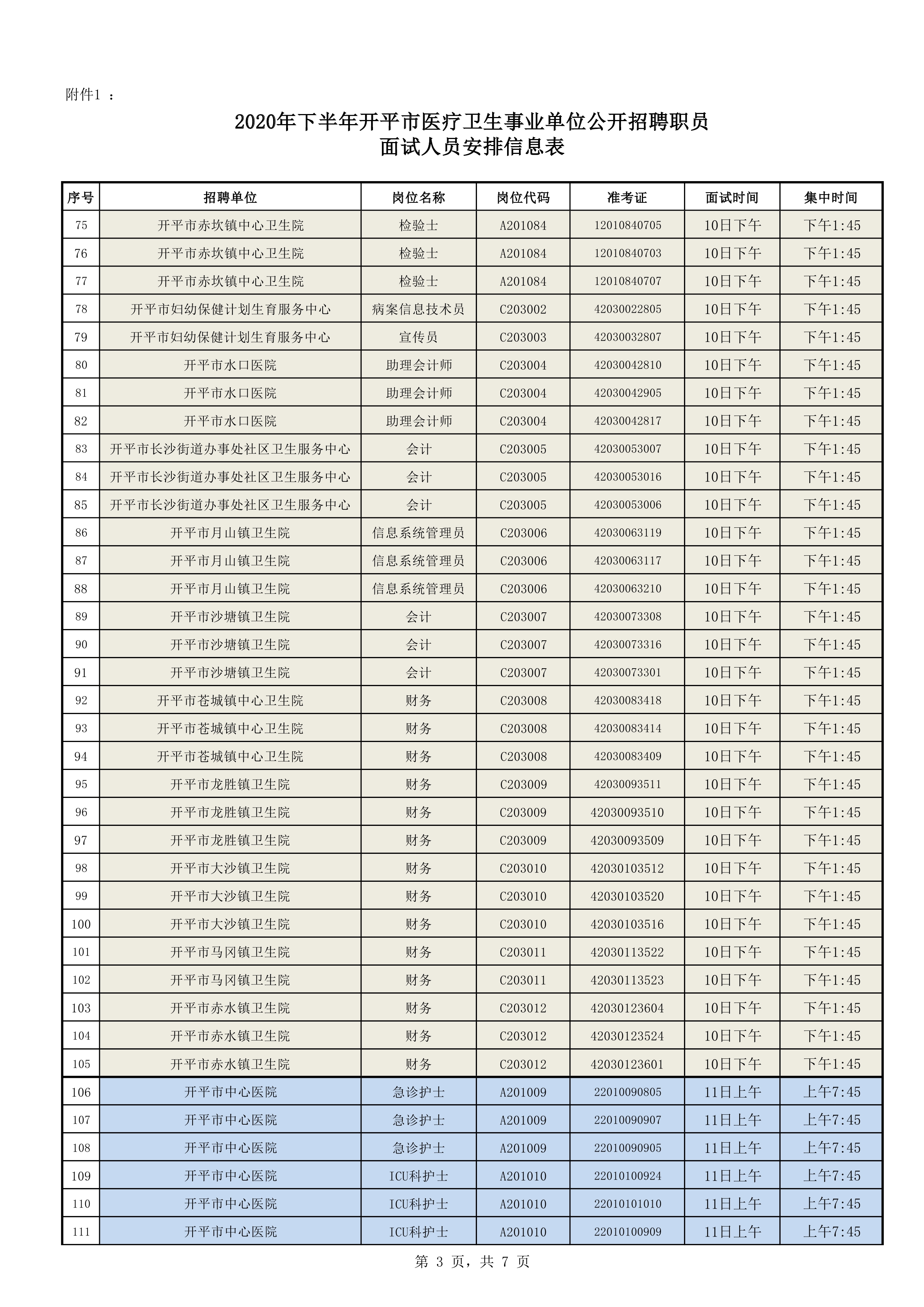 附件1：2020年下半年開平市醫(yī)療衛(wèi)生事業(yè)單位公開招聘職員面試人員安排信息表0002.jpg