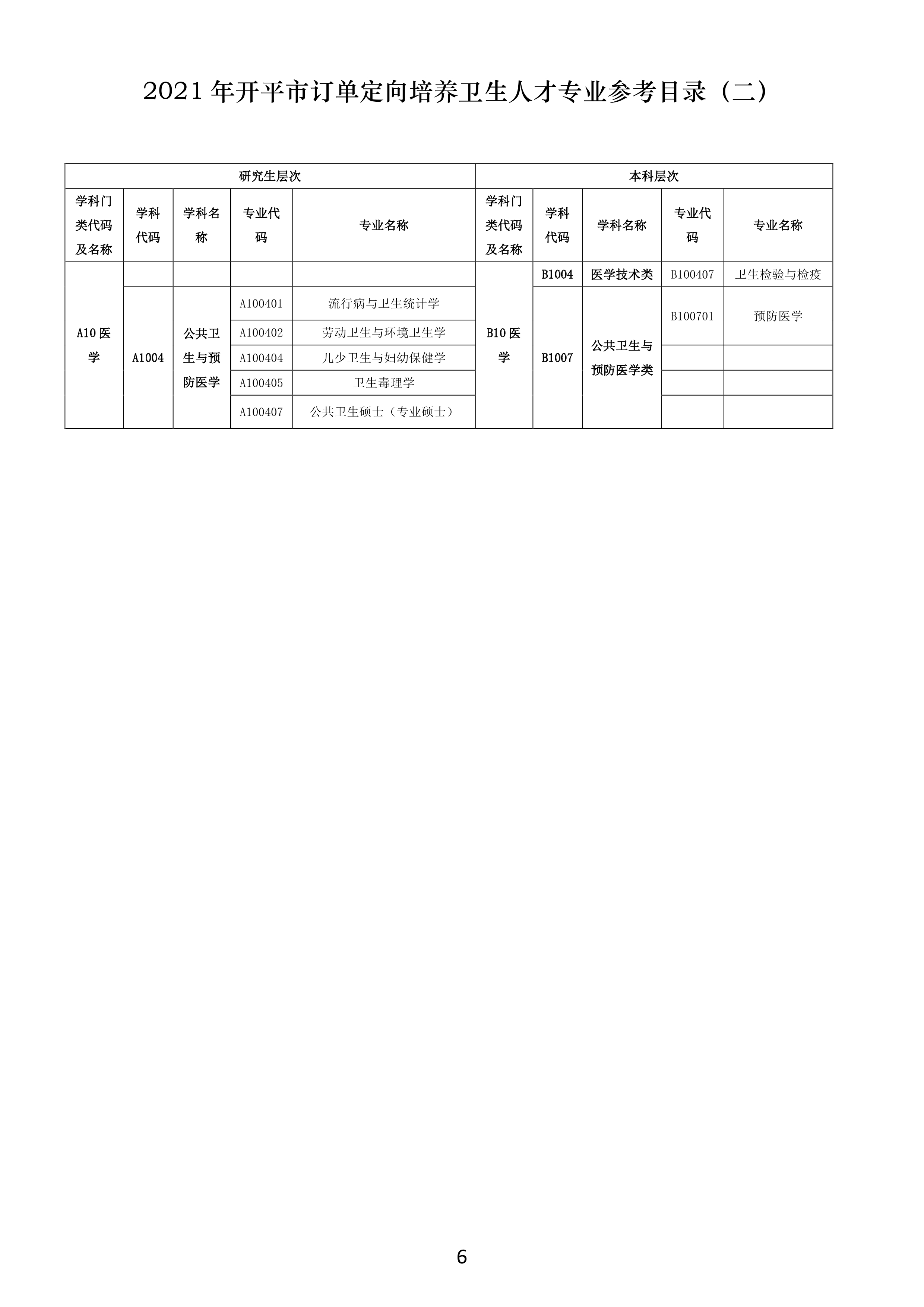 【最終修訂】訂單定向培養(yǎng)醫(yī)學(xué)人才宣傳資料0005.jpg