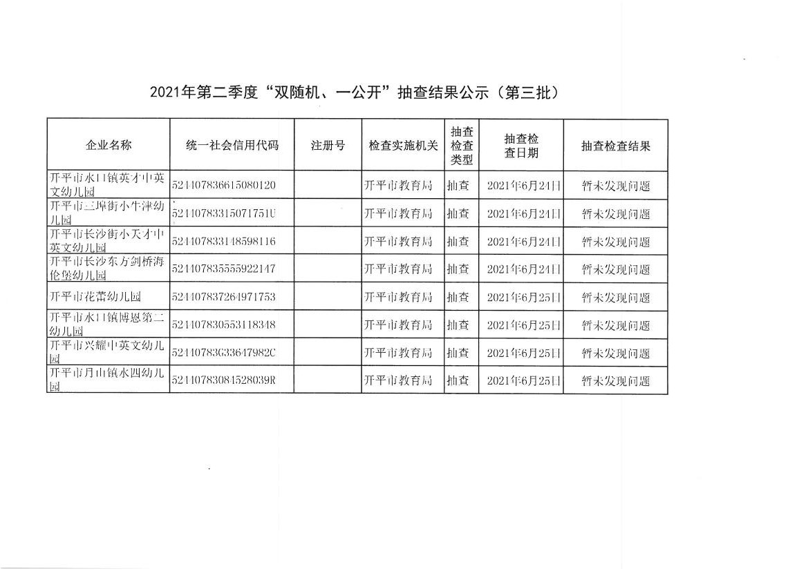 2021年第二季度“雙隨機(jī)、一公開”抽查結(jié)果公示（第三批）.jpg