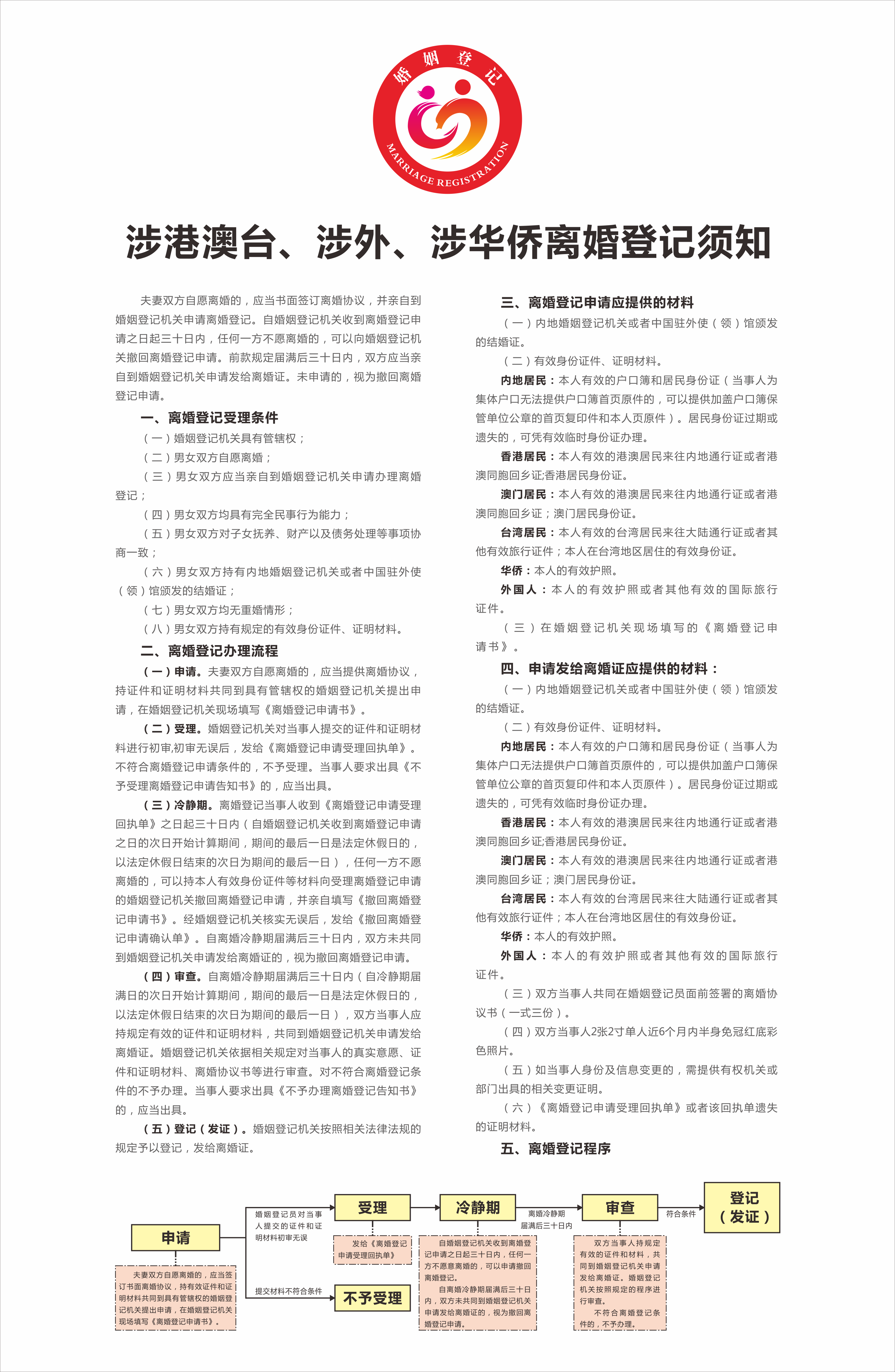 4、涉港澳臺(tái)、涉外、涉華僑離婚登記須知.png