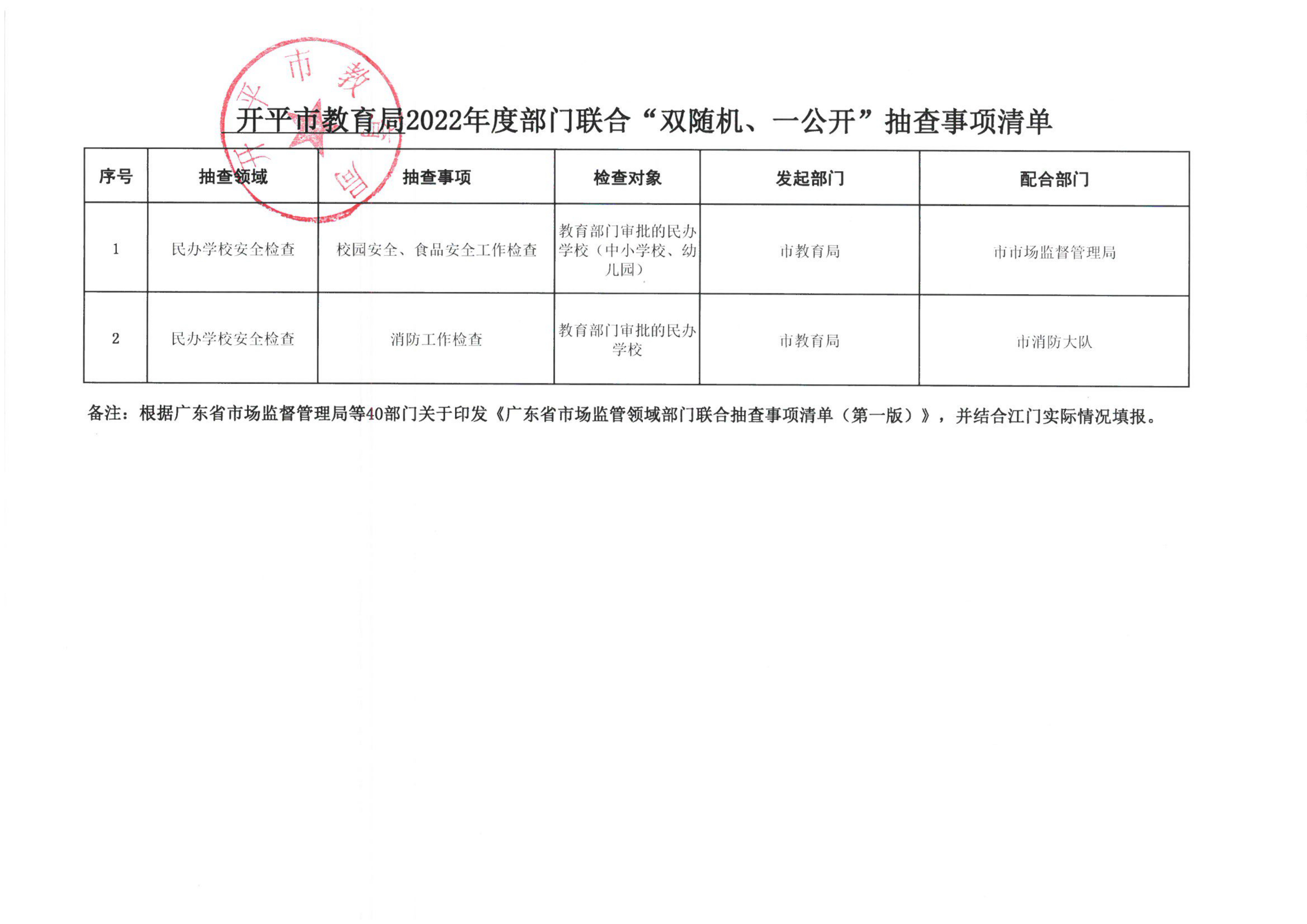 附件2-開平市教育局2022年度“雙隨機、一公開”隨機抽查事項清單_00.png