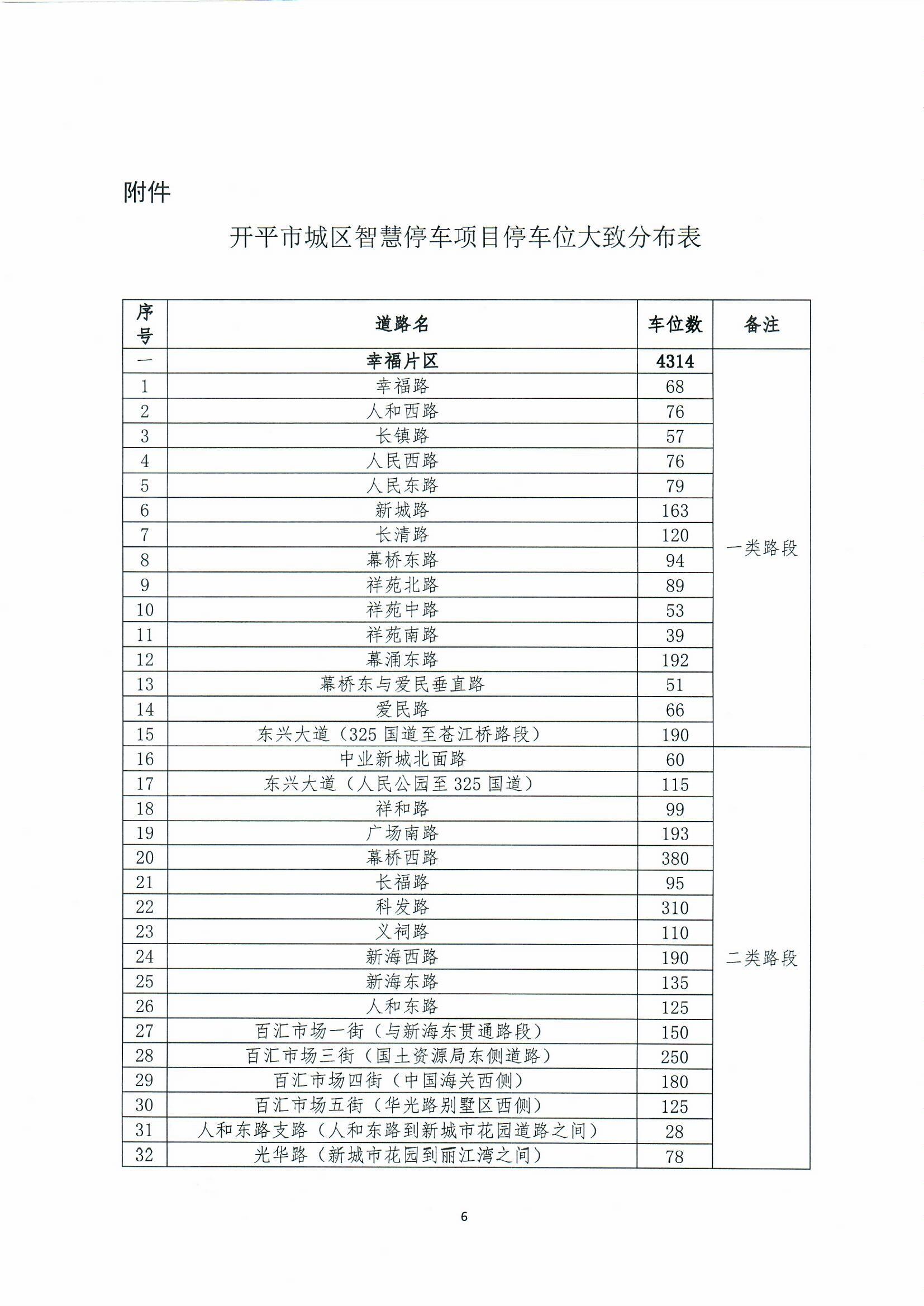 開(kāi)平市城區(qū)智慧停車收費(fèi)方案聽(tīng)證會(huì)公告0006.jpg