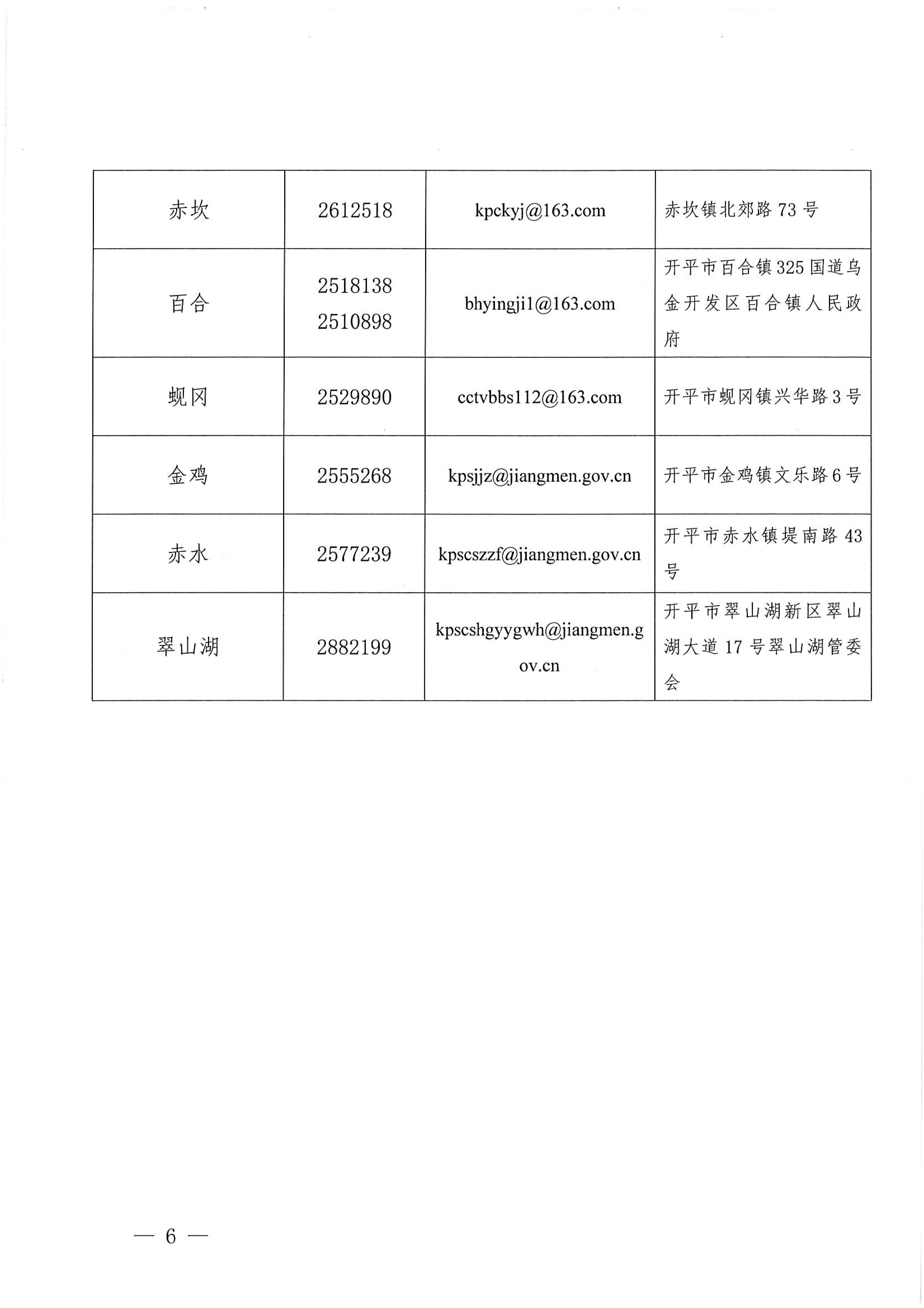 關(guān)于公布安全生產(chǎn)違法行為和安全生產(chǎn)事故舉報(bào)途徑的公告_05.png