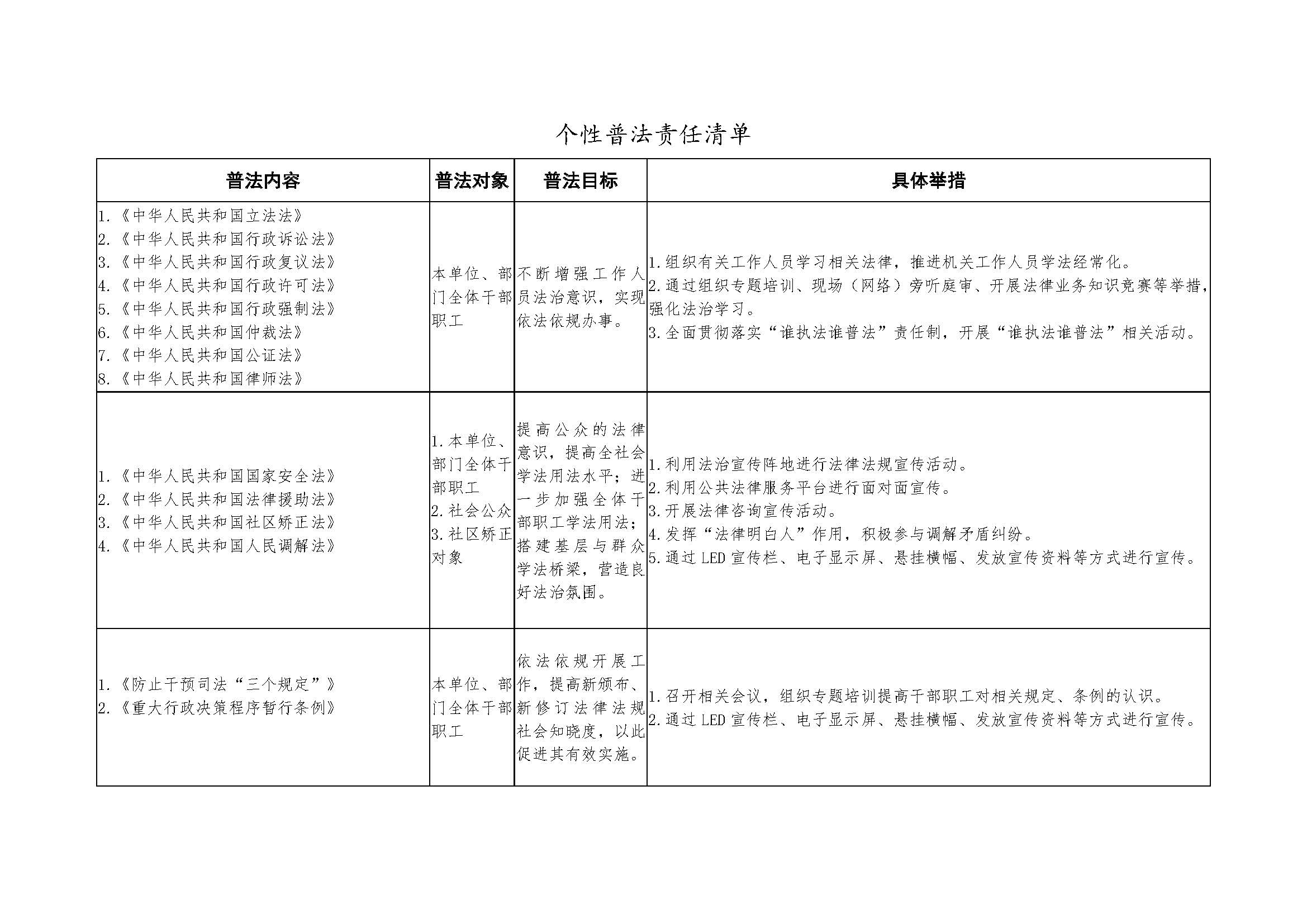 （12.9）2022年開平市司法局普法責(zé)任清單_頁面_2.jpg