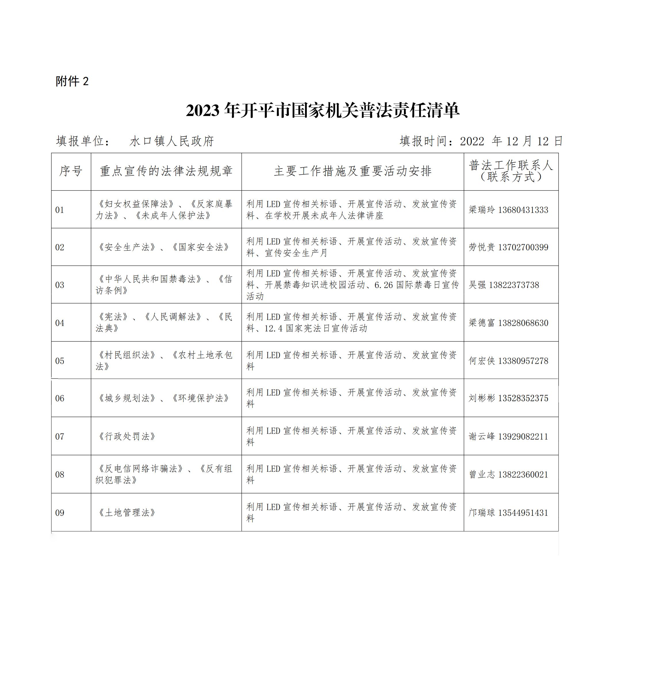 附件2：2022年開平市國(guó)家機(jī)關(guān)普法責(zé)任清單（水口）_00.jpg