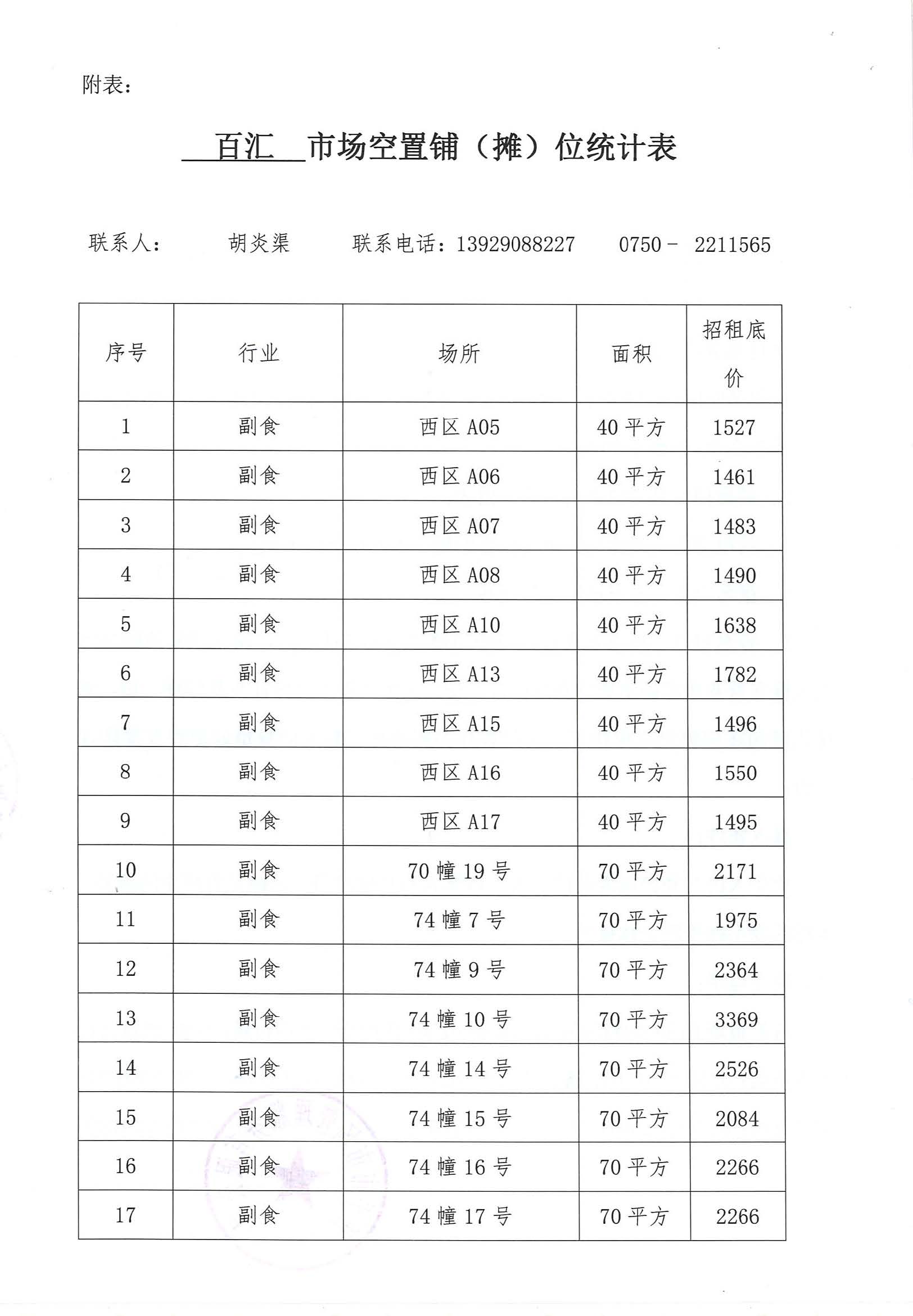 開(kāi)平市市場(chǎng)管理服務(wù)有限公司市場(chǎng)鋪（攤）位招標(biāo)公告_頁(yè)面_02_圖像_0001.jpg