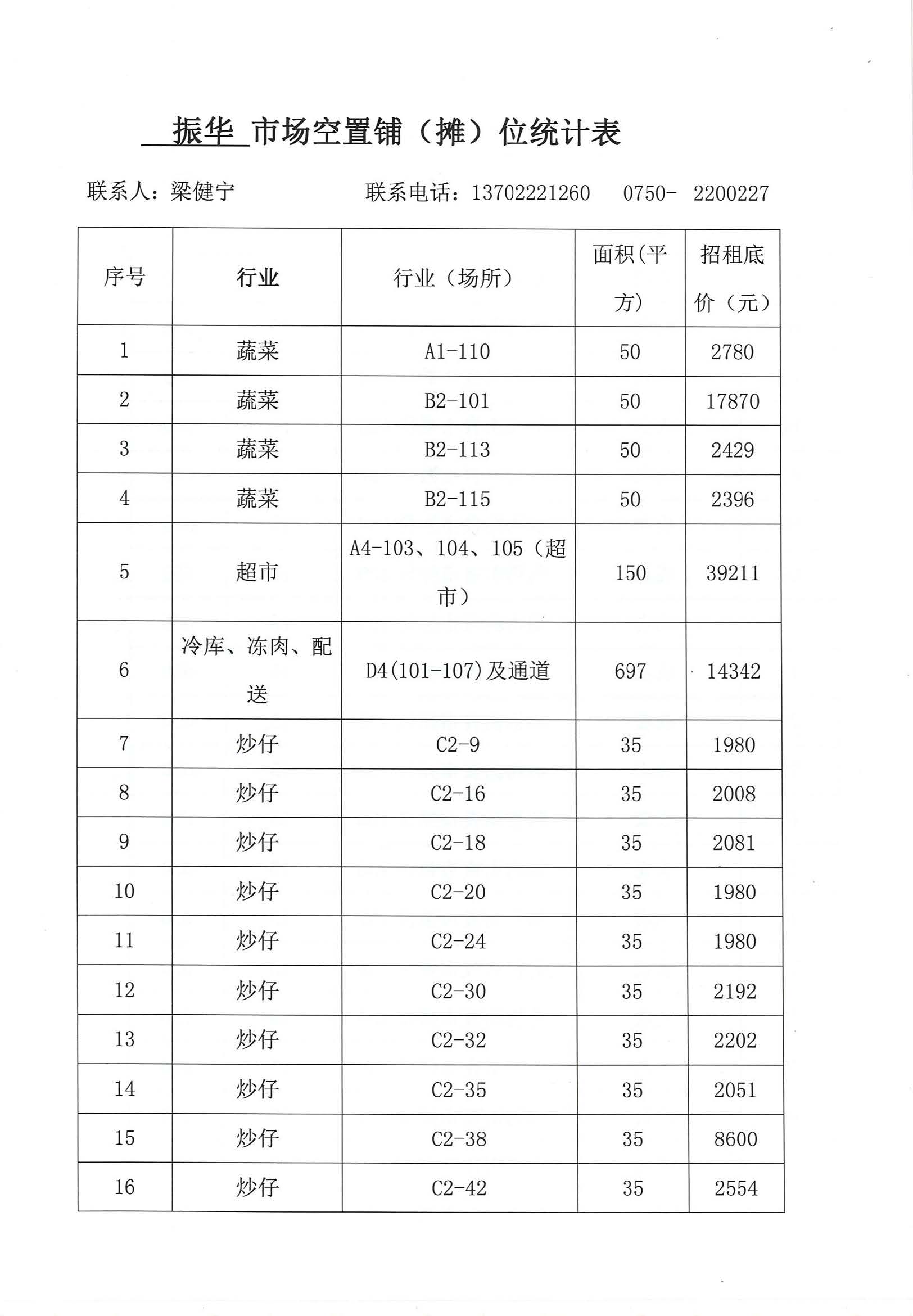 開(kāi)平市市場(chǎng)管理服務(wù)有限公司市場(chǎng)鋪（攤）位招標(biāo)公告_頁(yè)面_18_圖像_0001.jpg