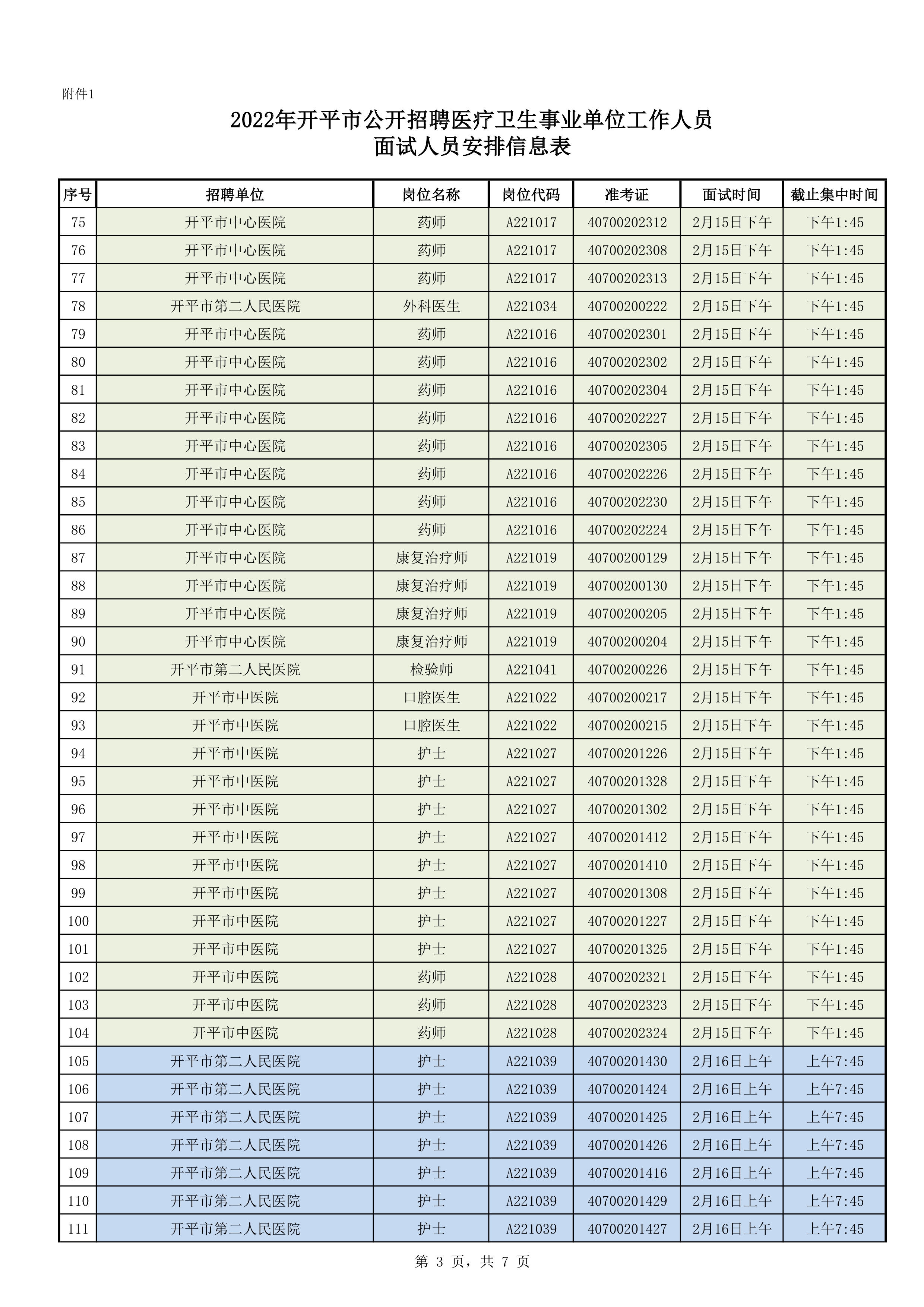 附件1：2022年開平市公開招聘醫(yī)療衛(wèi)生事業(yè)單位工作人員面試人員安排信息表0002.jpg