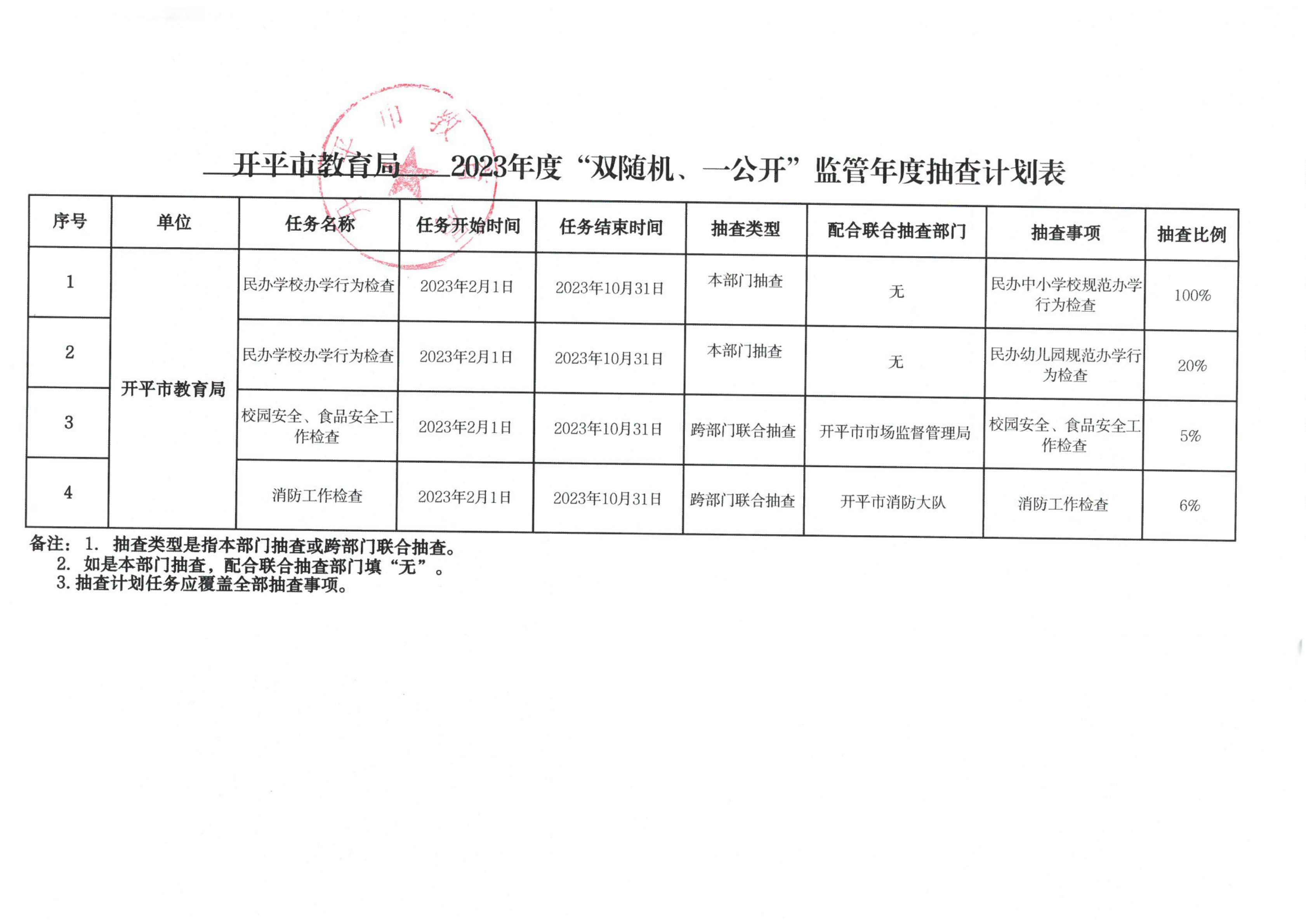 附件1-開平市教育局2023年度“雙隨機(jī)、一公開”監(jiān)管年度抽查計劃表_00.png