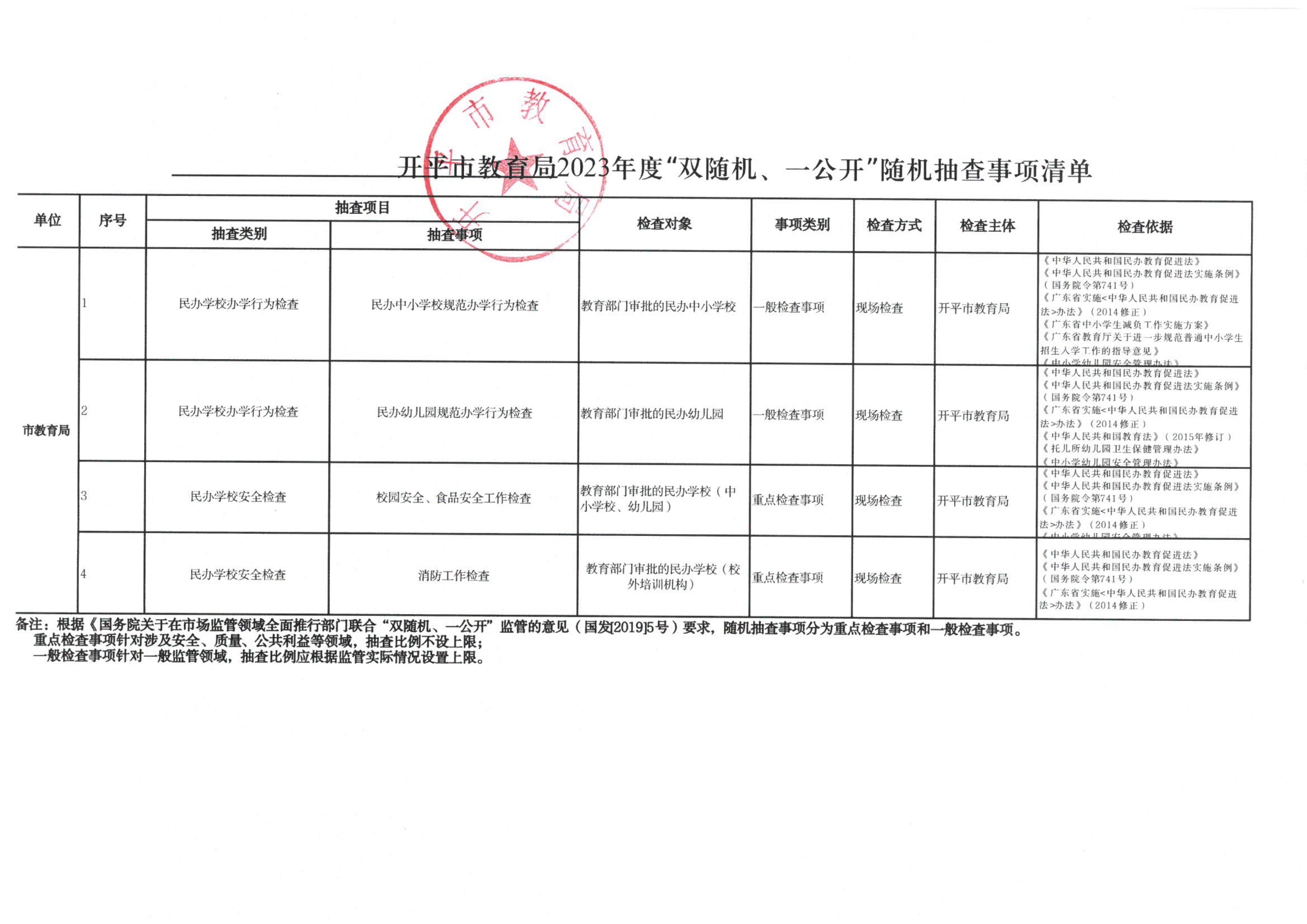 附件2-開(kāi)平市教育局2023年度“雙隨機(jī)、一公開(kāi)”隨機(jī)抽查事項(xiàng)清單_00.png