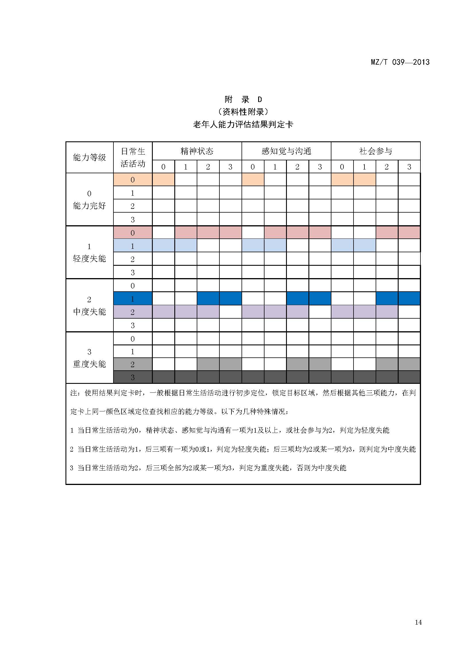 附件：民政部《老年人能力評估》（MZT039-2013）_頁面_18.jpg