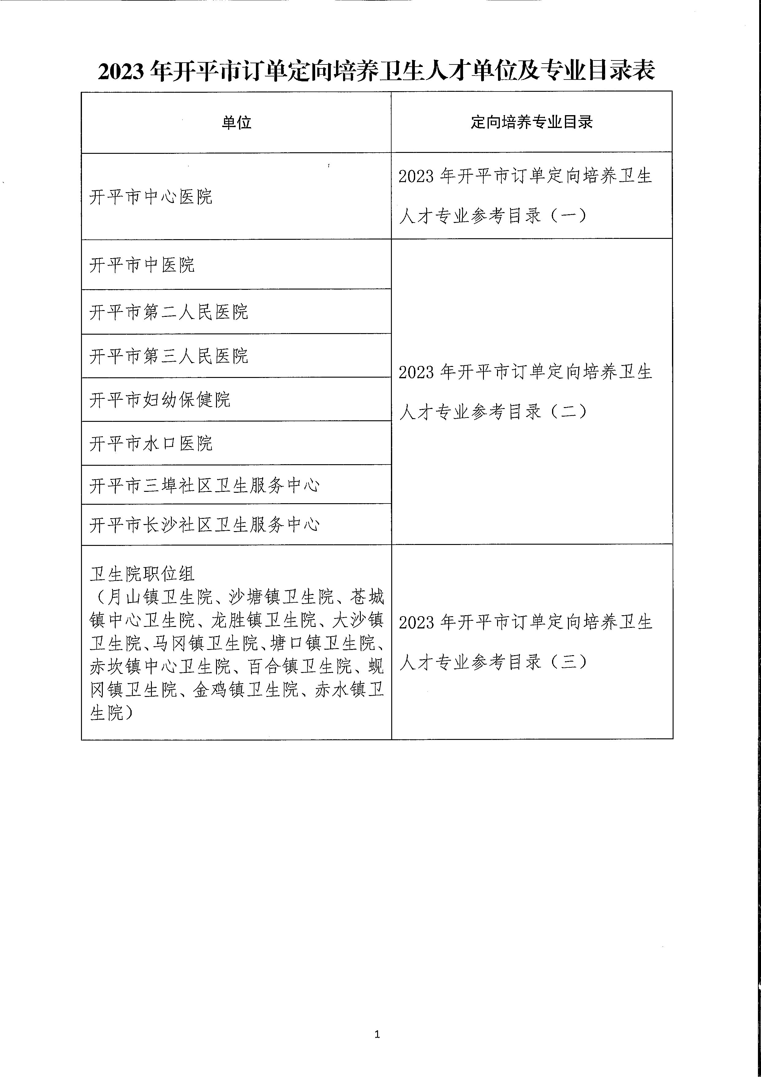 2023年開平市訂單定向培養(yǎng)衛(wèi)生人才計(jì)劃報(bào)名公示（掃描）_頁面_5.jpg