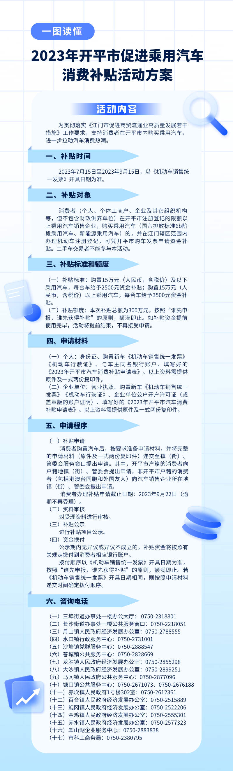 圖文解讀：一圖讀懂《2023年開平市促進乘用汽車消費補貼活動方案》.png