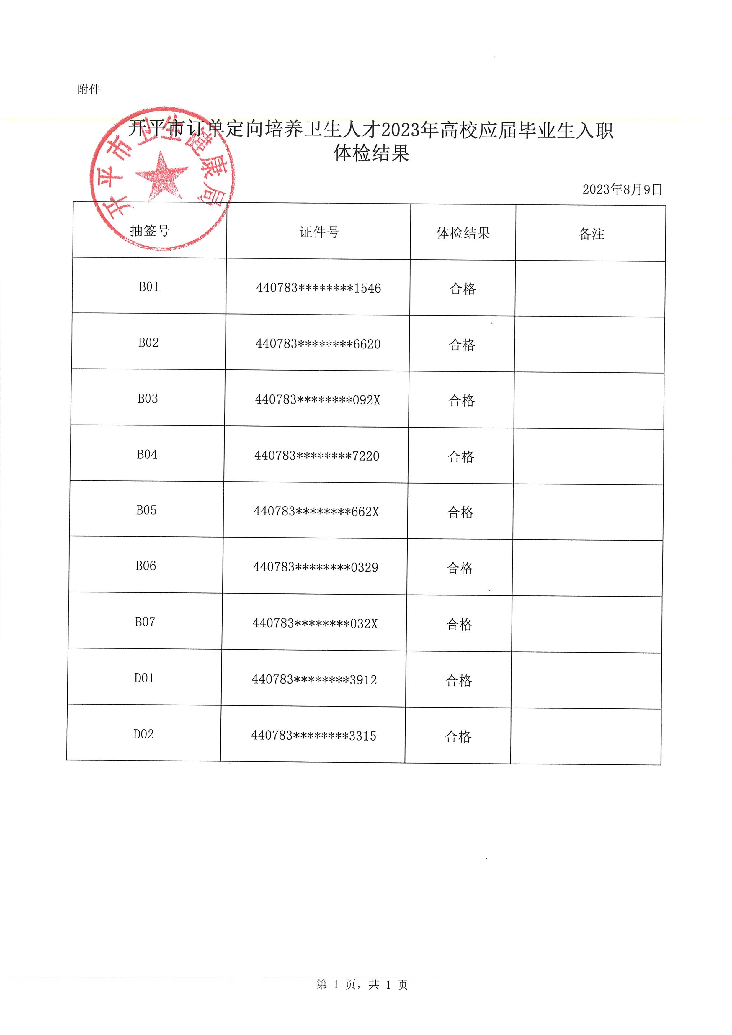 開(kāi)平市訂單定向培養(yǎng)衛(wèi)生人才2023年高校應(yīng)屆畢業(yè)生入職體檢結(jié)果通知_頁(yè)面_2.jpg