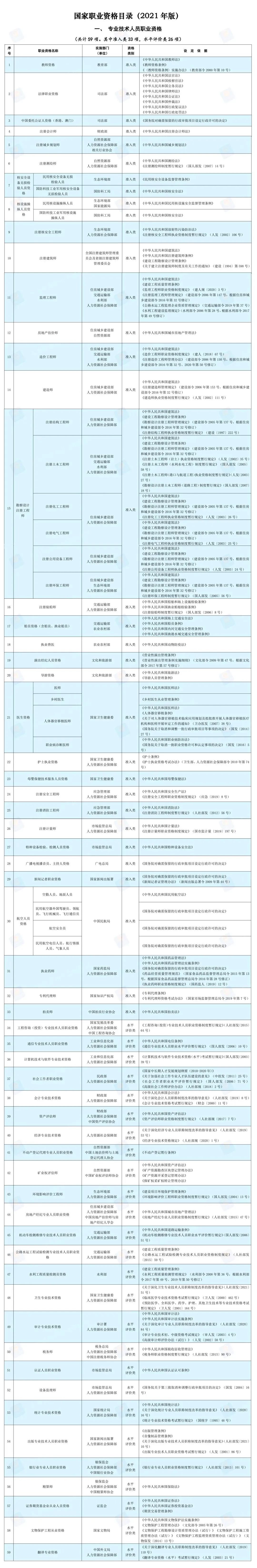 國(guó)家職業(yè)資格目錄.jpg