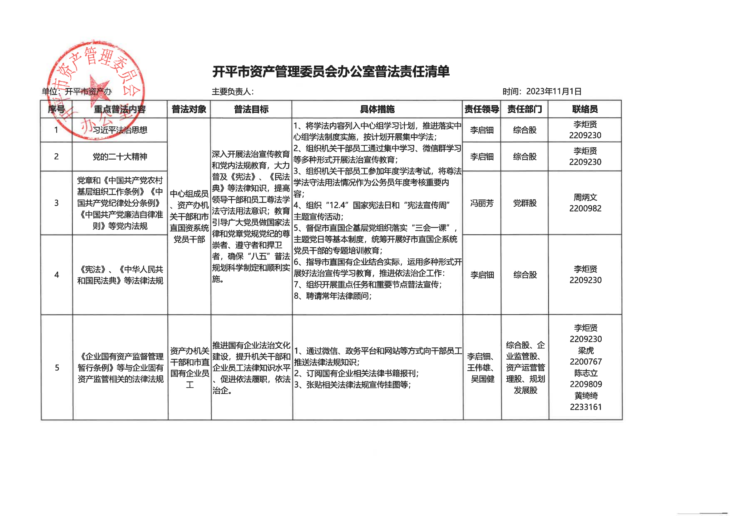 開平市資產(chǎn)管理委員會辦公室普法責任清單_00.png