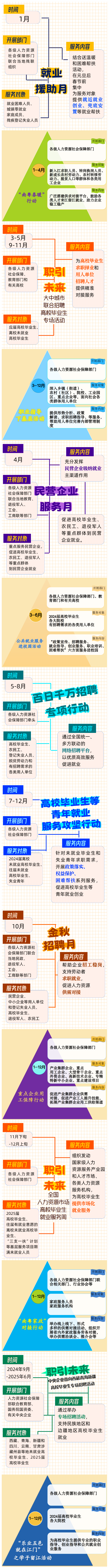 0202找工作，2024年江門市公共就業(yè)服務(wù)月月不停！1.png