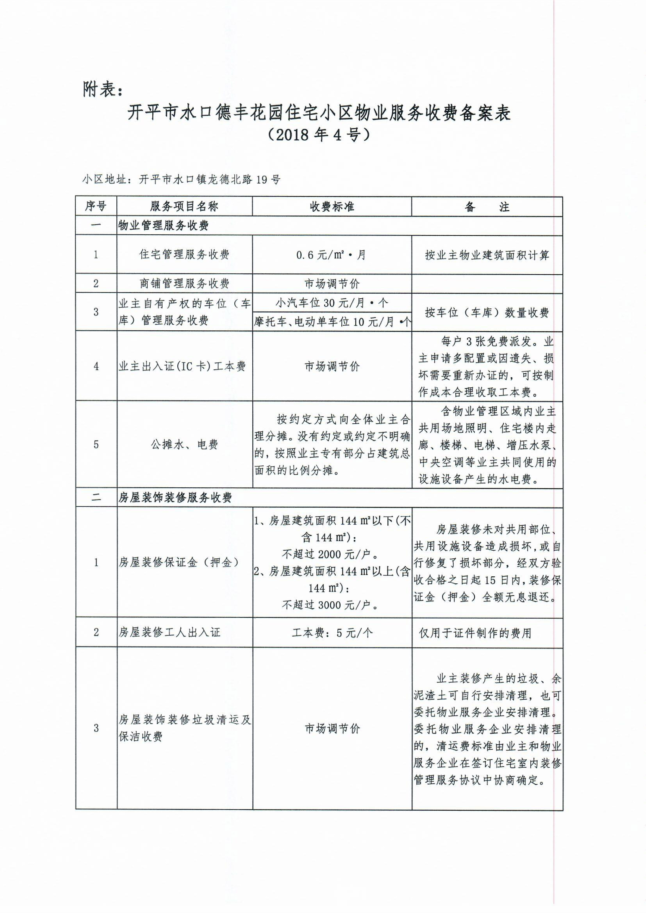 （開發(fā)改價管函〔2018〕5號）關(guān)于對開平市水口德豐花園住宅小區(qū)物業(yè)服務(wù)、房屋裝飾裝修收費的備案復函-3.jpg