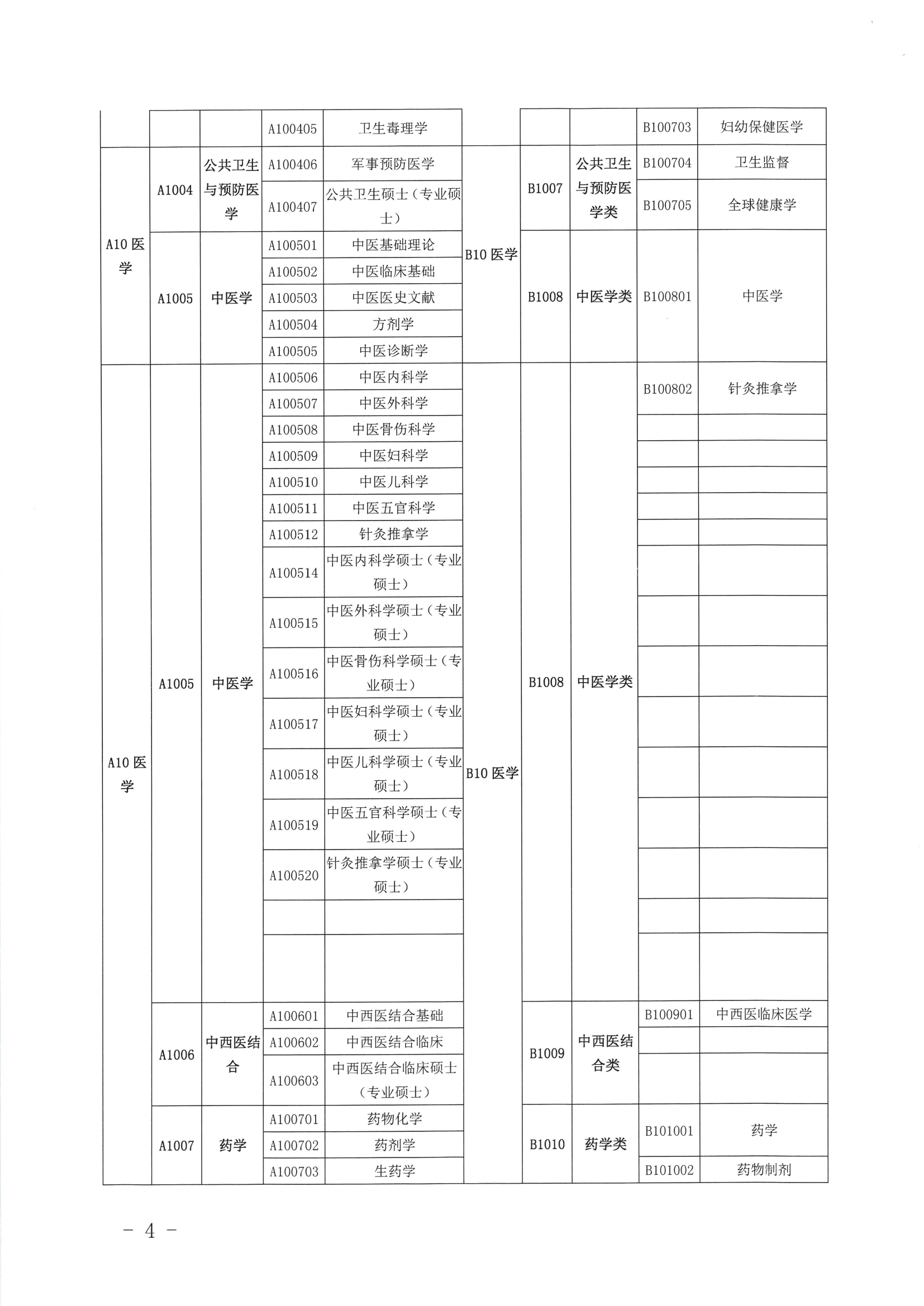 關(guān)于公布2019年定向訂單培養(yǎng)醫(yī)學(xué)類急需緊缺專業(yè)目錄的公告（開衛(wèi)字[2019]212號(hào)）0003.jpg